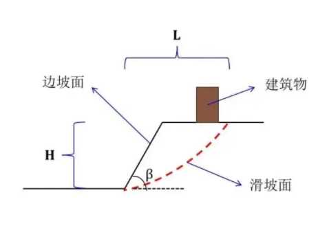 三门峡陕县边坡工程设计